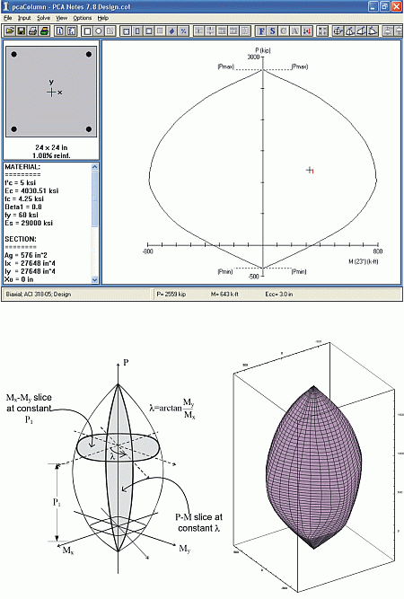 Nominal 3D Failure Surface for Section Above<br>(a) Schematic (b) 3D View Generated in Mathematica